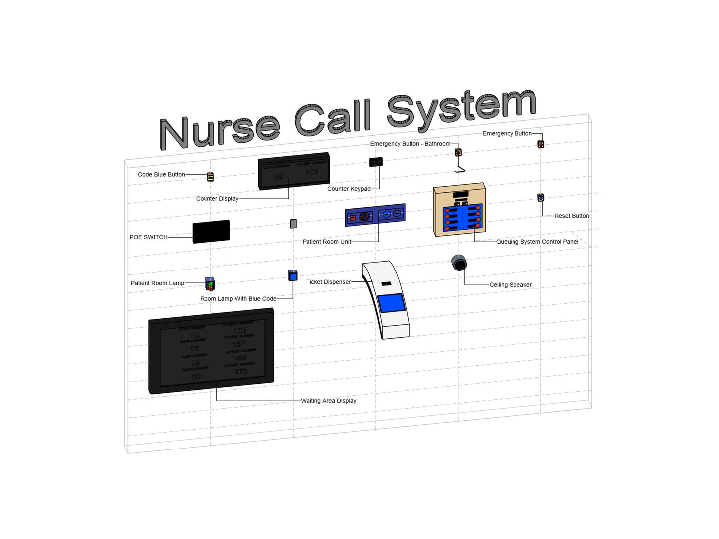 Revit Nurse Call System Package